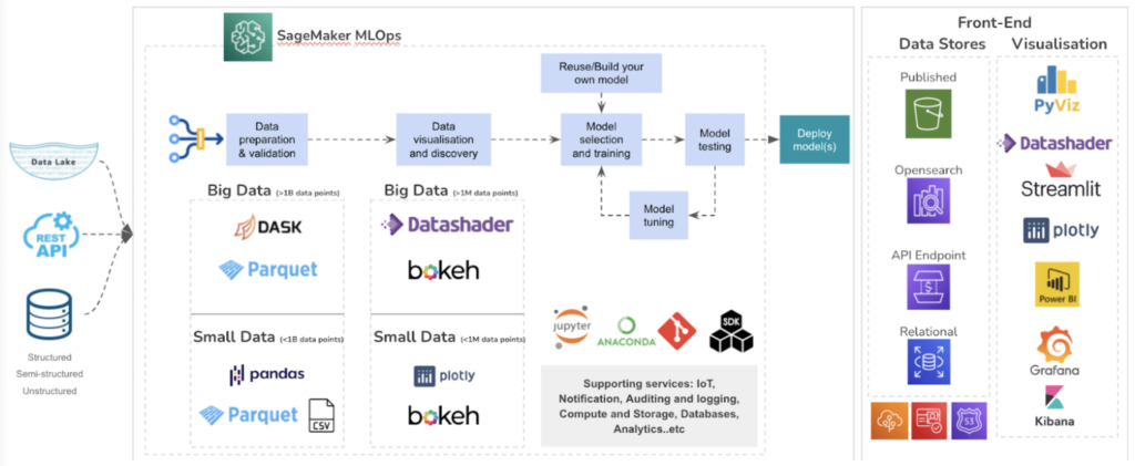 Using Telemetry and Artificial Intelligence to Facilitate Water ...